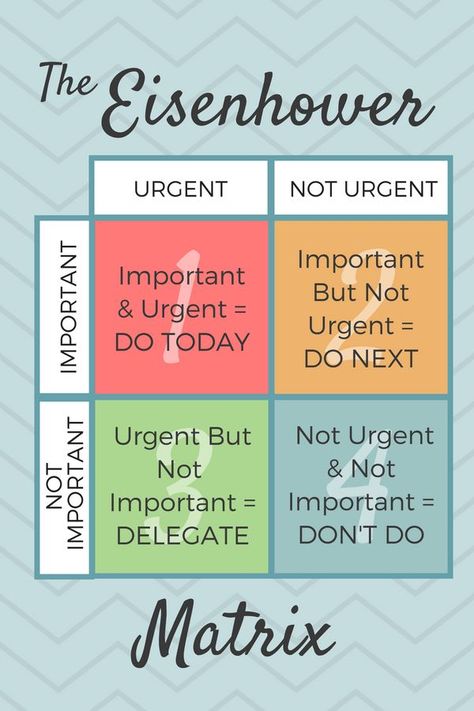 Systemisches Coaching, Leadership Management, Time Management Strategies, Business Leadership, Time Management Tips, Management Skills, Work Smarter, Leadership Development, Leadership Skills