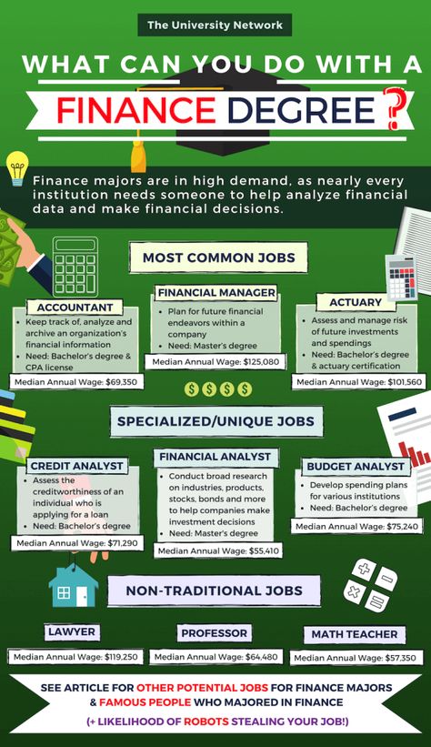 12 Jobs For Finance Majors | The University Network Finance Degree, Business Major, Finance Major, Finance Career, College Majors, Finance Jobs, Financial Analyst, Online College, Homepage Layout