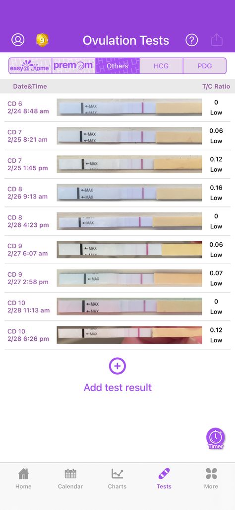 Ovulation Tests Ovulation Tracking