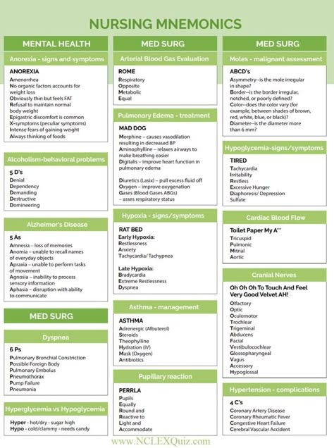 Nursing School Mnemonics, Syringe Sizes Nursing, Ivy Tech Nursing, Nursing For Dummies, Urine Specific Gravity Nursing, Nursing School Care Plans, Nursing Memory Tricks, Reconstitution Nursing, Hypoxia Vs Hypoxemia