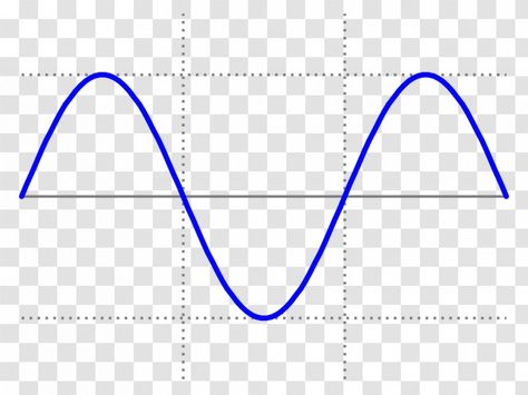 Graphing Functions, Alternating Current, Background Transparent, Sine Wave, Free Sign, Color Help, Transparent Png, Png Image, Transparent Background