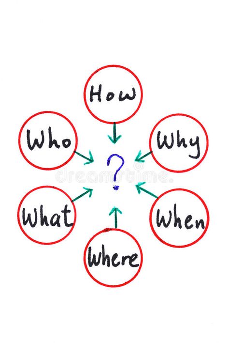 When What Which What Why and How. Many questions: When What Which What Why and H #Sponsored , #affiliate, #questions, #PAID Know Your Why, Lee Miller, Quote Template, Mansion, How Many, Vision Board, Stock Images, Collage, Quotes