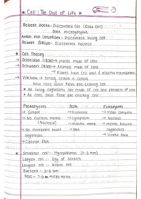 Cell The Unit of Life - Biology Short Notes 📚 Cell The Basic Unit Of Life Notes, Class 9 Science Notes Biology Cell, What Is Cell Notes, Cell Theory Notes Biology, Basic Knowledge Of Biology, Cell Notes Biology Class 9 Aesthetic, Cell Class 9 Notes, Cell The Unit Of Life Short Notes, Cell Notes Biology Class 9