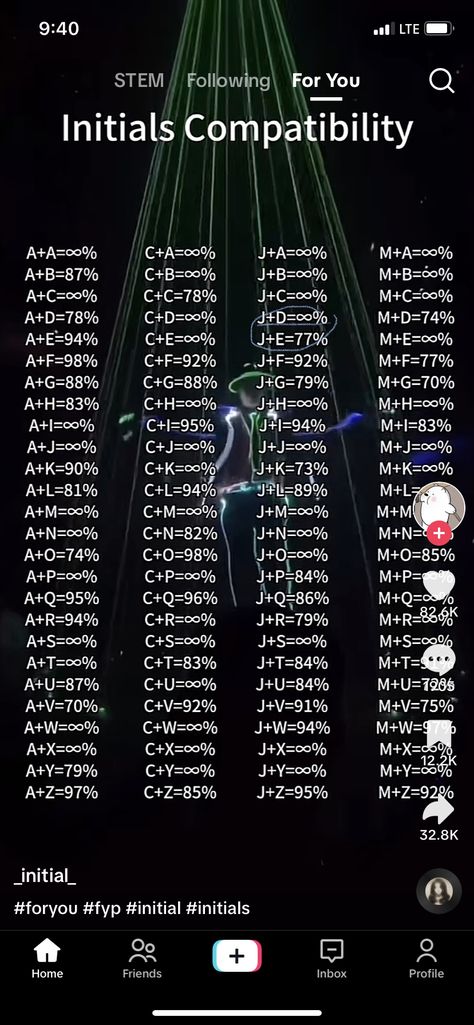 Months That Belong Together, Ship Initials Tiktok, Compatible Initials, What Each Initial Wants To Tell You Tiktok, What Letters Belong Together, Initials Compatibility, Zodiac Signs That Belong Together, Letters That Belong Together Tiktok, Initials That Belong Together