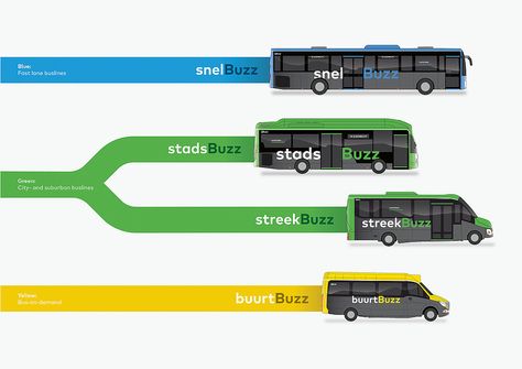 Public Transport Branding, Bus Graphic Design, Public Transportation Design, Bus Branding, Train Concept, Bus Rapid Transit, Metro Design, Transport Map, Map Game