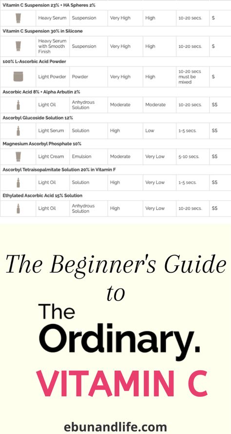 Antioxidant Serum The Ordinary, The Ordinary Vitamin C Suspension, The Ordinary Vitamin C, The Ordinary Skincare Routine, Ordinary Skincare, Popular Skin Care Products, Vitamin F, The Ordinary Skincare, Simple Skincare Routine