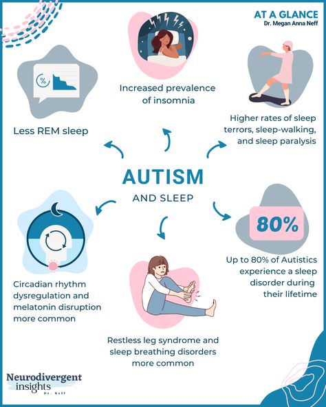 Asd Spectrum, Restless Leg Syndrome, Sleep Issues, Sleep Problems, Spectrum Disorder, Circadian Rhythm, Mental And Emotional Health, Social Interaction, Physical Health