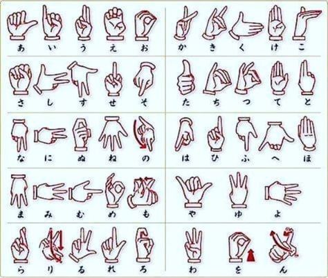 Japanese Sign Language, Japanese Conversation, Hello In Languages, Asl Learning, Japanese Language Lessons, Japanese Animated Movies, Japanese Quotes, Japanese Language Learning, Language Lessons