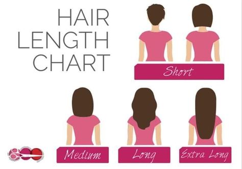 Hair Length Chart Black Women, Hair Lengths Medium, Pretty References, Hair Length Chart, Hair Things, Body Figure, Hair Length, Medium Long, Movie Scenes