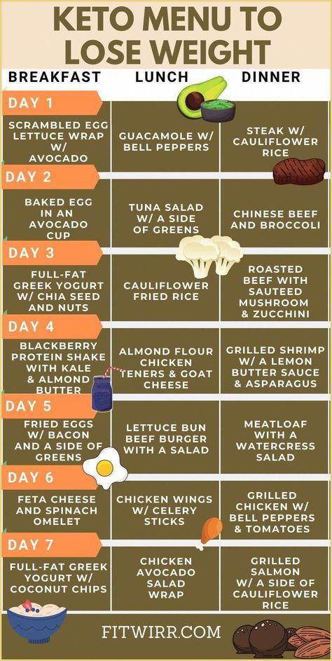 1200 Calorie Diet Meal Plans, Easy Keto Meal Plan, Baking Powder Uses, Keto Diet Guide, Baking Soda Beauty Uses, Starting Keto, Keto Diet Food, Keto Menu, Keto Diet Food List