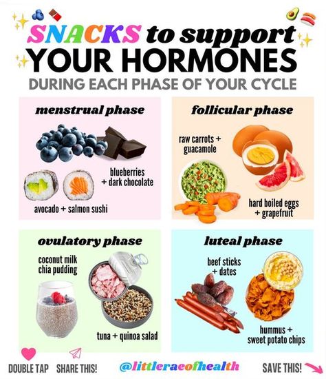 Being On Your Period, Hormone Nutrition, Cycling Food, Luteal Phase, Healthy Period, Eating Carrots, Work Smarter Not Harder, Micro Nutrients, Menstrual Health