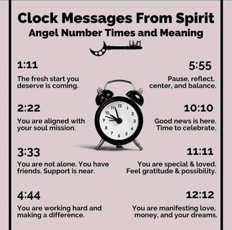 Spiritual Awakening Higher Consciousness, Spiritual Awakening Signs, Numerology Life Path, Witch Spirituality, Magic Spell Book, Spiritual Journals, Angel Number Meanings, Switch Words, Angel Guidance