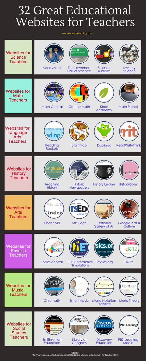 A Collection of Some of The Best Tools and Websites for Teachers Websites For Teachers, Teaching Cursive Writing, Science Websites, Teaching Cursive, Teacher Websites, Apps For Teachers, Apps For Teaching, Teaching Technology, 21st Century Skills