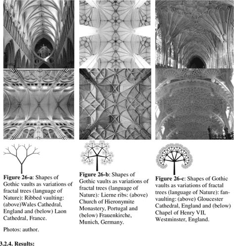 Sacred Geometry Architecture, Geometry In Nature, Fractal Geometry, Sacred Geometric, Conceptual Architecture, Islamic Patterns, Generative Design, Fractal Patterns, Gothic Design