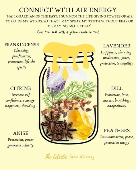 Witch Jars, Energy Connection, Heart Health Awareness, Witches Jar, Jar Spells, Easy Spells, Spell Jars, Wiccan Magic, Oh My Goddess