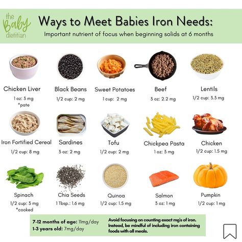 High Iron Baby Food Puree, Blw Iron Rich Foods, Iron Rich Foods For 12 Month Old, High Iron Foods For Babies, Iron Rich Toddler Food, Iron Rich Puree For Baby, High Iron Baby Food, Iron Rich Meals For Toddlers, Iron Rich Baby Food Purees