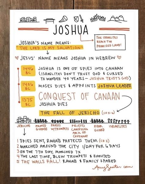 Joshua Bible Study Notes, Bible Book Summary, Bible Summary Sheets, Joshua Bible Study, New Testament Bible Journaling, Joshua Bible Journaling, Bible Study Exodus, Joshua Bible, Bible Character Study