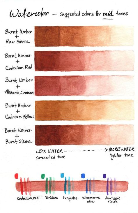 Watercolor Skin Tones, Watercolor Portrait Tutorial, Watercolor Face, Portrait Tutorial, Watercolor Portrait Painting, Learn Watercolor Painting, Color Mixing Chart, Watercolor Mixing, Learn Watercolor