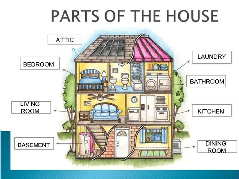 Click to close or click and drag to move Cell Analogy, House Vocabulary, Esl Resources, Picture Prompts, House Illustration, Step Brothers, Speech Therapist, Spanish Classroom, Vocabulary Worksheets