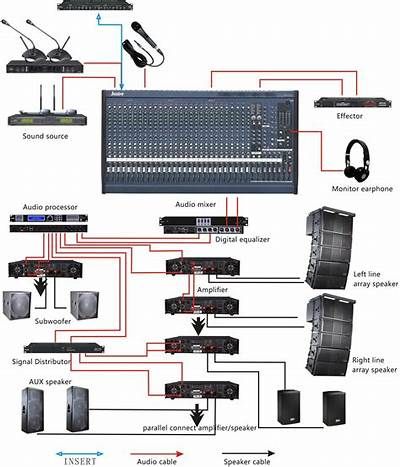 Pin on Sound system Live Sound Mixing, Live Sound System, Subwoofer Wiring, Home Recording Studio Setup, Recording Studio Setup, Audio Engineering, Sound Board, Electronic Circuit Design, Recording Studio Design