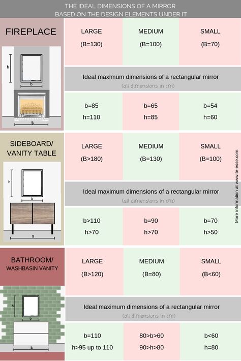 how to choose a bathroom mirror size - Bing Vanity Mirror Sizing Guide, Bathroom Mirror Placement Guide, Mirror Sizes For Vanity, Bathroom Vanity Light Size Guide, Size Of Mirror Over Vanity, Mirror Placement In Bathroom, Mirror Size Guide For Vanity Bathroom, Vanity Mirror Placement, Bathroom Mirror Placement