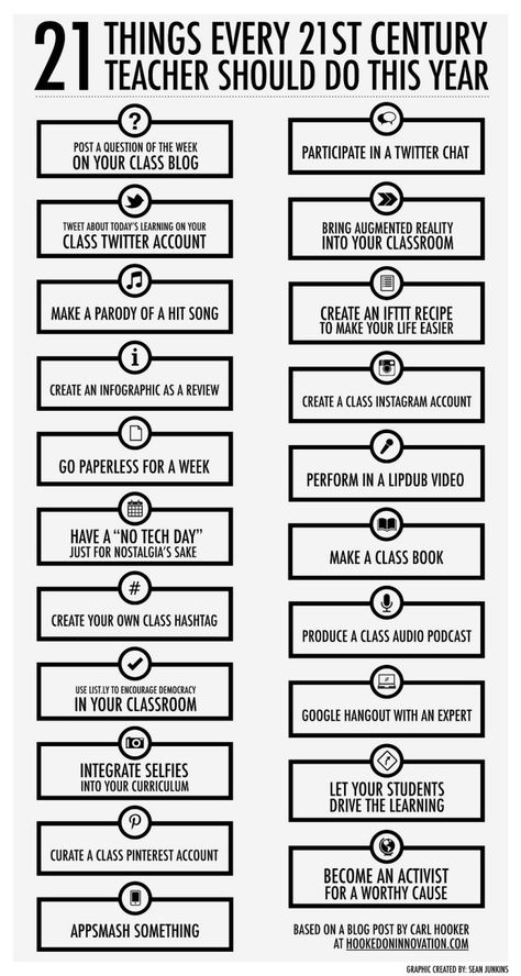 Thanks to @sjunkins Organization Teacher, 21st Century Teacher, 21st Century Teaching, 21st Century Classroom, 21st Century Learning, Teaching Technology, 21st Century Skills, School Technology, Tech School