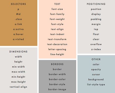 Click on an attribute to view the definition and examples below: SELECTORS p #id .class a:link a:active a:hover a:visited TEXT font-size font-family font-weight font-style text-align text-indent text-transform text-decoration letter-spacing line-height POSITIONING position display padding margin top float clear overflow z-index DIMENSIONS width height min-width max-width min-height max-height vertical-align BORDERS border border-width border-color border-style border-image OTHER color opacity Repurposed Instruments, Html Cheat Sheet, Css Cheat Sheet, Web Development Programming, Web Design Quotes, Design Tech, Squarespace Design, Web Programming, Programming Code