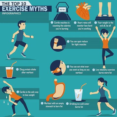 What works for others may not work for you. Don't fall into the trap. These exercise myths may keep you from getting the best and safest workout. Cardio Machine, Healthy Balanced Diet, Tummy Workout, Low Intensity Workout, Common Myths, After Workout, Body Pain, Do Exercise, Workout Guide