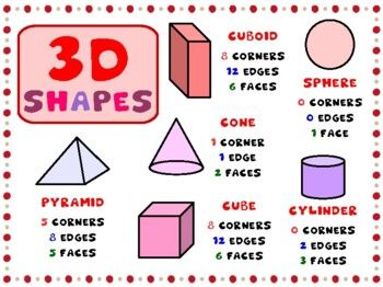 Shapes 3rd Grade, 3d Shapes Activities, Class Board, Spiral Review, Shape Posters, Activities Games, Shapes Activities, 3d Shapes, Free Poster