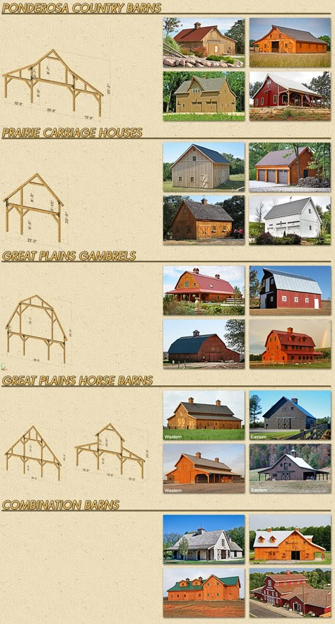 Sand Creek Post And Beam, Pole Barn Designs, Barn Shop, Barn Living, Timber Frame Construction, Barn Garage, Barns Sheds, Barn Plans, Dream Barn