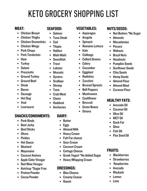 Keto Grocery List Printable Keto Food List Low Carb Food List Keto Tracker Instant Download - Etsy Keto List Of Foods Printable, Keto Meal List, List Of Keto Foods, Best Keto Foods List, Keto Friendly Foods List, Keto Friendly Grocery List, Keto Ingredients List, Keto Approved Foods List, Hyper Ketosis Food List