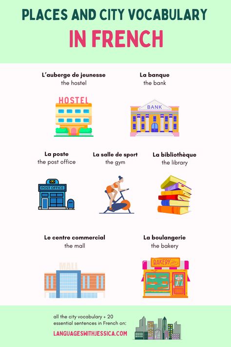 places and city vocabulary in French: each one has a small image with their french translation, hostel, bank, post office, gym, library mall, bakery, and a link to the website languageswithjessica.com French Speaking Countries, French Sentences, French Speaking, French City, Learning French, Free In French, French Expressions, French Vocabulary, Centre Commercial