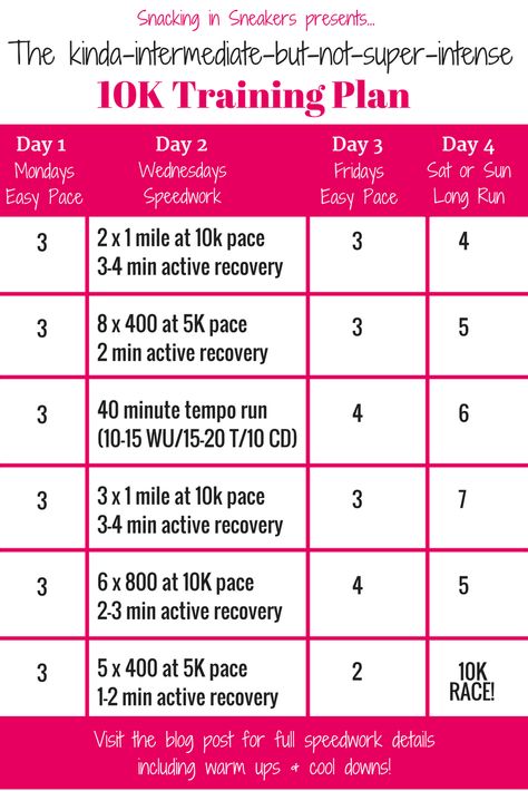 This intermediate 10K training plan is an excellent option for runners who want to start experimenting with speedwork and interval training.  It’s not an "easy" plan, but it’s not super intense either! (sponsored) | 6 week 10K training plan | 10K training schedule 5 Mile Training Plan, Schedule Workout Plans, Speedwork For Runners, 10km Training Plan, 10k Training Schedule, Half Marathon Interval Training Plan, 50k Trail Run Training Plan, 10k Training Plan, Training Motivation Quotes