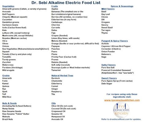 TCK Dr Sebi Alkaline Electric Foods List Alkaline Foods Dr Sebi, Dr Sebi Nutritional Guide, Dr Sebi Herbs, Dr Sebi Diet, Alkaline Foods List, Dr Sebi Recipes Alkaline Diet, Alkaline Diet Plan, Nutritional Guide, Alkaline Diet Benefits