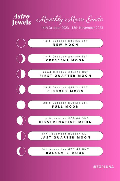 Astro Jewels: The Moon Cycle Guide 14th October 2023 - 13th November 2023 - Zorluna The Moon Cycle, Lunar Phases, Moon Cycle, 28th October, Lunar Phase, Moon Cycles, All Zodiac Signs, December 2023, The 5th Of November