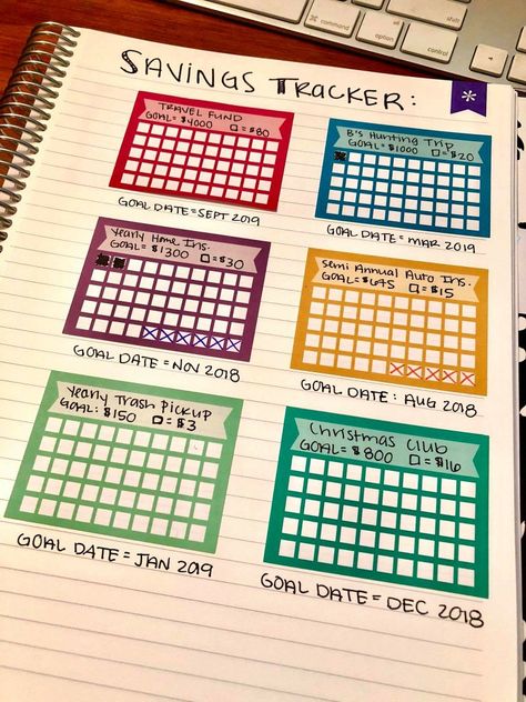 Bullet Journal Finance Tracker, Bullet Journal Calendrier, Sinking Funds Tracker, Bullet Journal Budget, Tracker Bullet Journal, Finance Bullet Journal, Sinking Fund, Money Saving Methods, Saving Money Budget