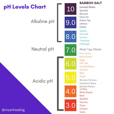 Bamboo Salt, Beer Chicken, Ph Level, How To Cook Beans, Ph Levels, Dark Energy, Common Cold, Cheese Pasta, Hair Skin Nails