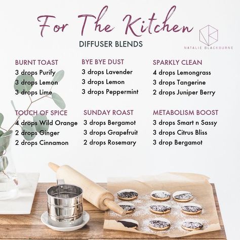 Kitchen Diffuser Blends, Kitchen Diffuser, Doterra Diffuser Blends, Essential Oil Combinations, Doterra Essential Oils Recipes, Essential Oil Remedy, Oil Remedies, Essential Oil Diffuser Recipes, Oil Diffuser Recipes