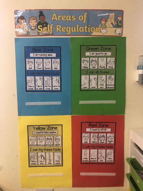 Zones of regulation display Interactive Zones Of Regulation Bulletin Board, Self Regulation Eyfs Ideas, Asd Classroom Displays, Zones Of Regulation Classroom Display, Zone Of Regulation Bulletin Board, Zones Of Regulation Display Eyfs, Sen Display Boards, Asd Classroom Ideas, Emotions Display Classroom