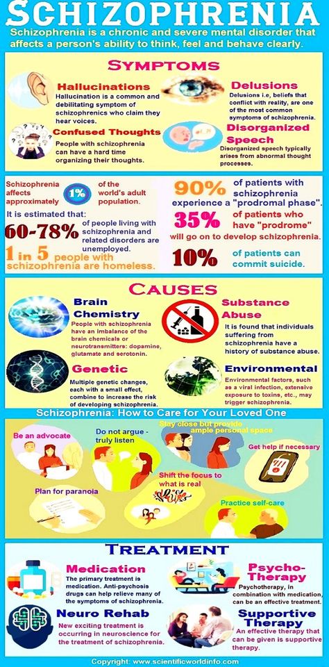 Facts about Schizophrenia. Pathology Notes, Psych Np, Nathan Hale, Nursing Classes, Psychology Notes, Medical Tools, Mental Health Nursing, Psychiatric Nursing, Psychology Disorders