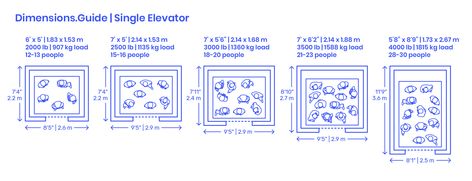 Lift Dimension Plan, Elevator Dimension Plan, Elevator Dimensions, Area Requirement, Human Furniture, Car Elevator, School Layout, Stair Plan, Restaurant Plan