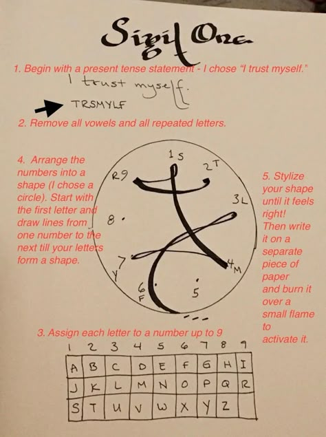 Make A Sigil, How To Make Sigils, Earth Magic, Green Witchcraft, Wiccan Magic, Magic Spell Book, Witch Spirituality, Wiccan Spell Book, Magic Symbols