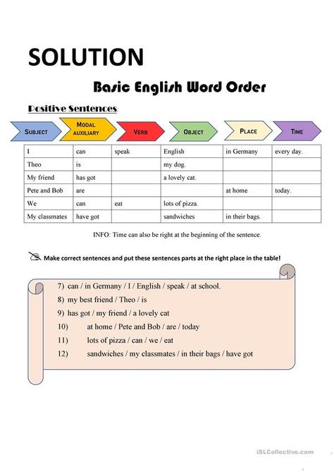 Basic English word order - English ESL Worksheets for distance learning and physical classrooms Basic Word Order In English, Sentence Word Order Worksheet, English Beginner Worksheets, Basic English Grammar Notes, Word Order Worksheets, Word Order In English, Word Order In Sentences, Subject Verb Object, Describing Pictures