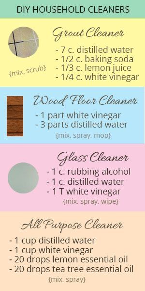 Diy Household Cleaners, Homemade Things, Homemade Cleaning Supplies, Clean Your House, Clean Life, Easy Cleaning Hacks, Diy Cleaning Solution, Homemade Cleaning Solutions, Homemade Cleaning