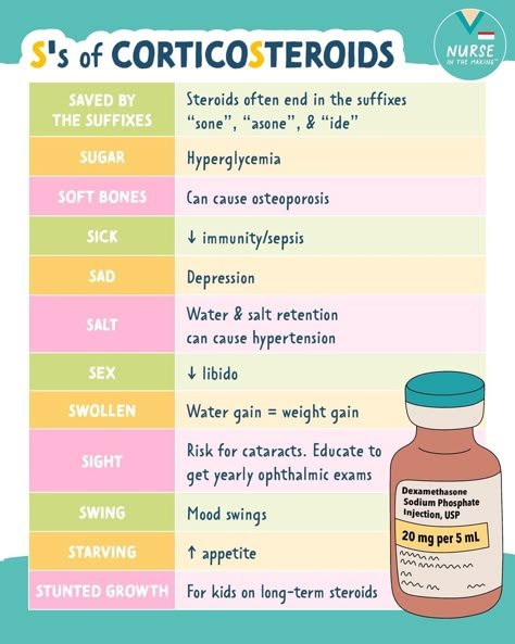 Nursing Mnemonics Fundamentals, Corticosteroids Nursing, Respiratory Pharmacology, Steroids Side Effects, Medications Nursing, Happy Studying, Nurse Skills, Nursing School Essential, Nursing School Motivation