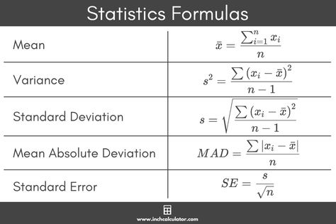 Statistics Calculator - Inch Calculator Statistics Symbols, Commerce Notes, Mean Median Mode Range, Geometric Mean, Mean Median Mode, Arithmetic Mean, Formula Chart, Central Tendency, Financial Statements