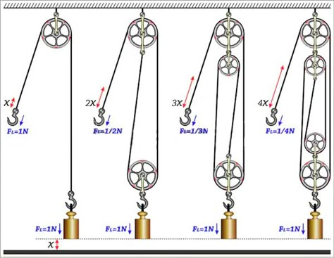 Pully System Ideas Diy, Small Diesel Generator, Pulleys And Gears, Pully System, Boat Garage, Garage Lift, English Wheel, Machining Metal Projects, Block And Tackle