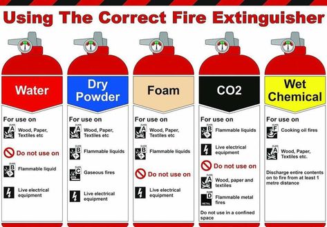 Fire Extinguisher Types, Fire Safety Training, Health And Safety Poster, Fire Safety Tips, Firefighter Workout, Fire Training, Types Of Fire, Safety And First Aid, Safety Posters