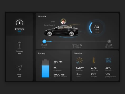 We connected Tesla Model S with a custom-made widget. So while Saša is driving, you can track progress in real-time  via widget embeddable in any website. This means everyone has live coverage stra... Live Widget, Car App, Car Ui, Web Design Mobile, Dashboard Car, Data Visualization Design, Gui Design, Widget Design, Dashboard Ui