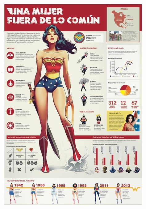 Jason Todd Batman, Justice League Wonder Woman, Wonder Woman Art, Infographic Poster, Wonder Woman Costume, Superman Wonder Woman, Batman Comic Art, Bd Comics, Comics Girl